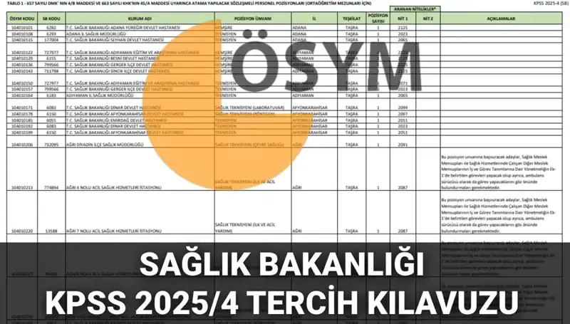 Sağlık Bakanlığı 2025 Personel Alımı Tercih Kılavuzu Yayınlandı! İşte Detaylar
