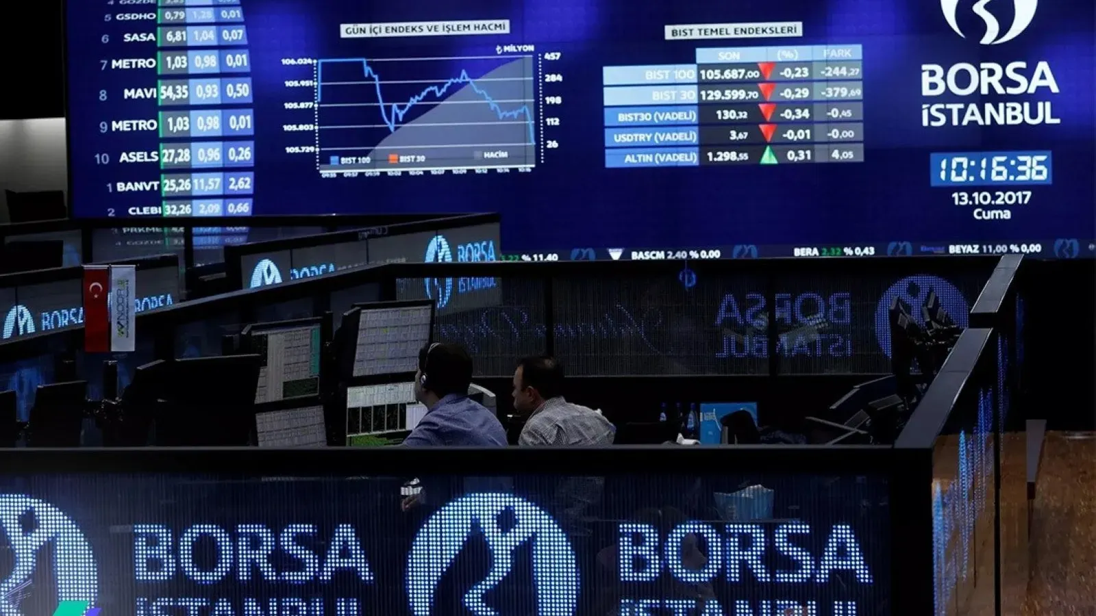 Borsa Güne Satıcılı Başladı: Endekste Hafif Düşüş